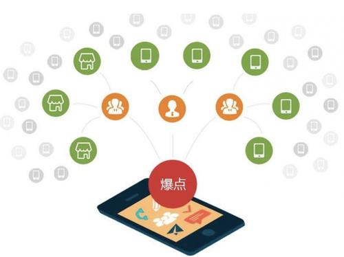 盱眙为什么越来越多的企业通过软文营销来引流
